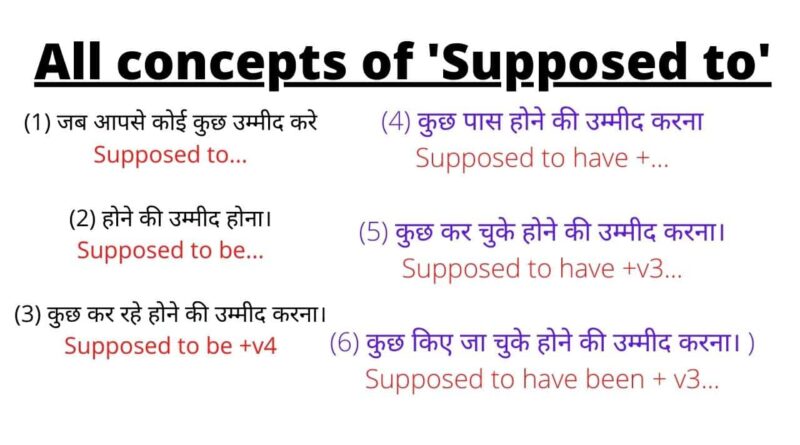 All concepts of 'Supposed to'
