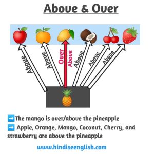 Difference between Above and Over